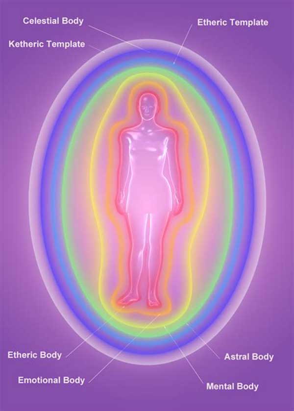 AURA-image Chakra Aura Re-Alignment